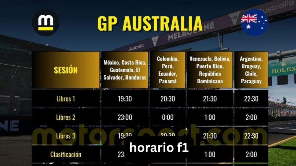 Horario F1: carreras, clasificación y horarios 2026 Horario F1